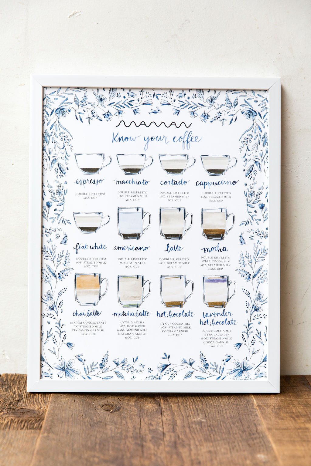 affiche "connaissez votre café"