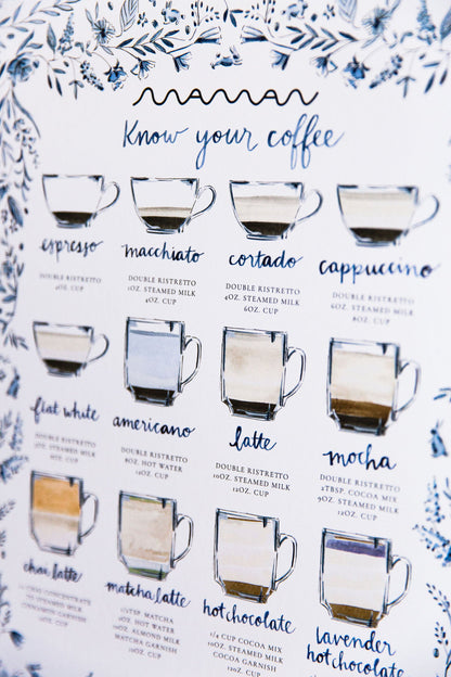 "know your coffee" poster