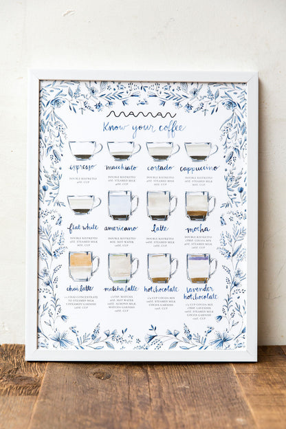 "know your coffee" poster